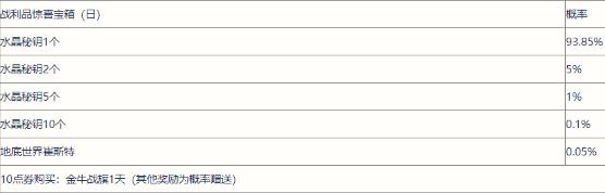 英雄联盟手游战利品宝箱调整了什么内容 战利品宝箱奖励