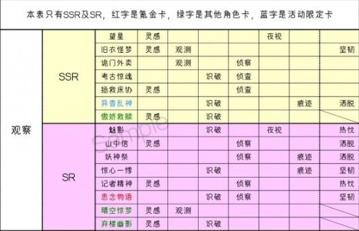 黑猫奇闻社卡牌标签 高级卡卡面一览