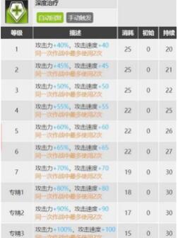 明日方舟苏苏洛值得培养吗 明日方舟苏苏洛培养攻略建议