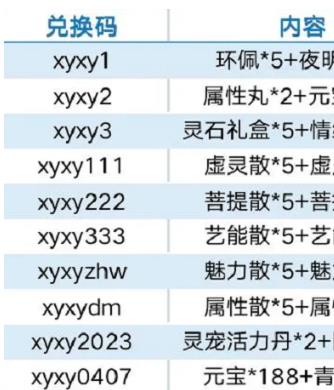 仙与仙游兑换码最新2023 仙与仙游最新兑换码