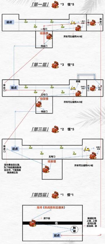 阴阳师绮都探秘第二关解谜要怎么通关 阴阳师绮都探秘第二关解谜攻略 